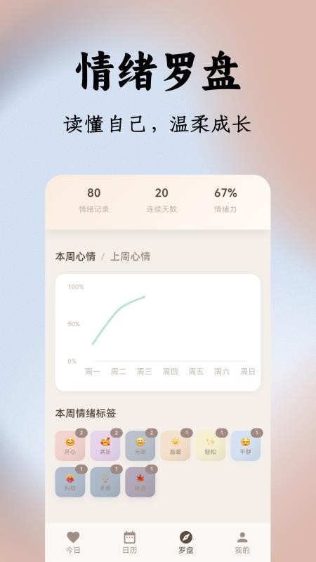 四时情绪最新版v1.0.0(3)