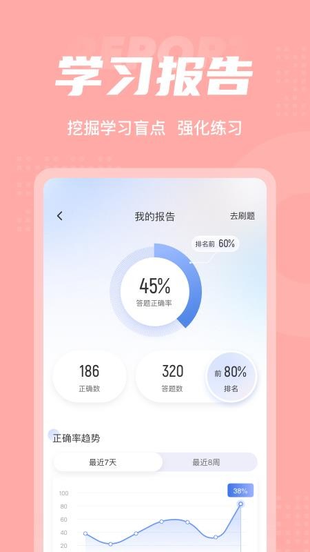 芳香疗法师考试聚题库官方版(3)
