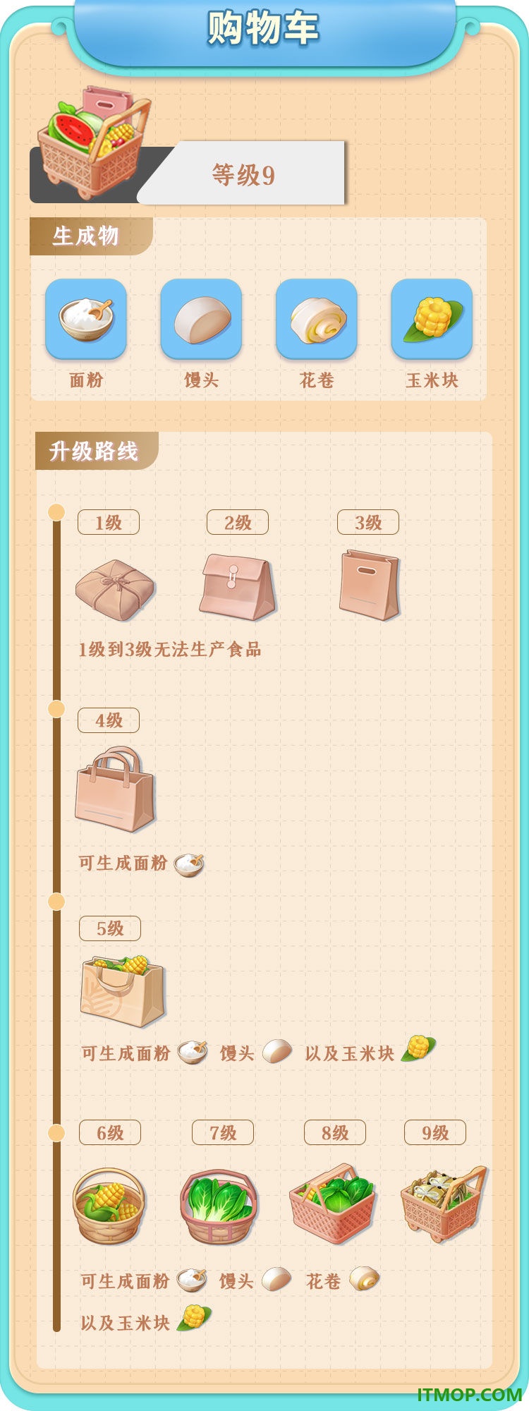 餐厅养成记游戏