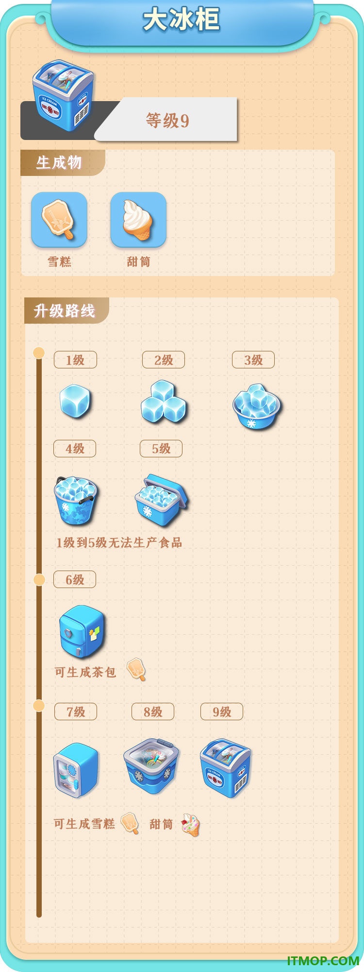 餐厅养成记游戏