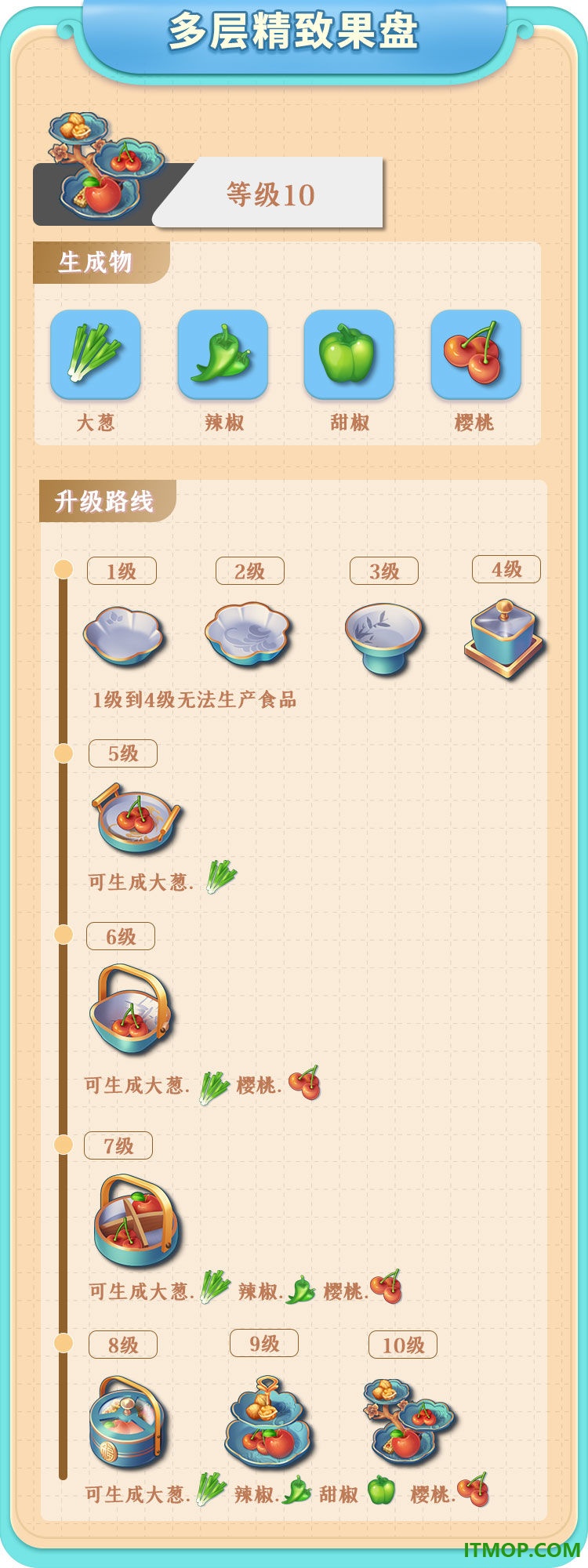 餐厅养成记游戏