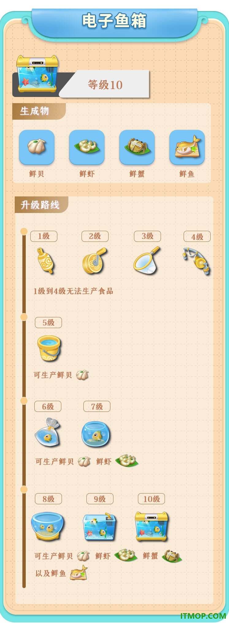 餐厅养成记游戏
