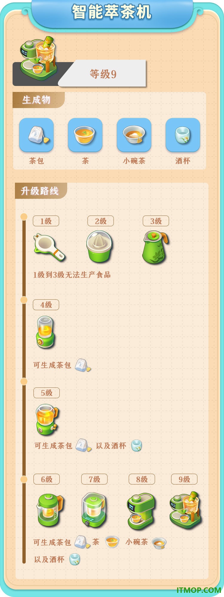 餐厅养成记游戏