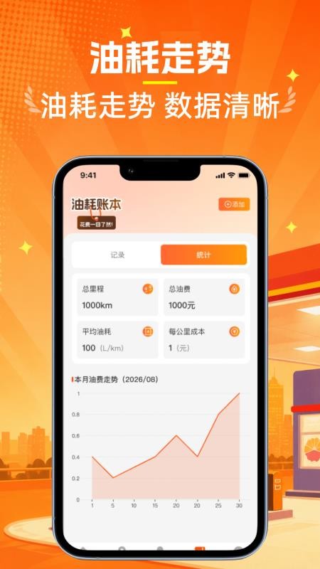 特惠油价查询手机版v1.0.2(2)