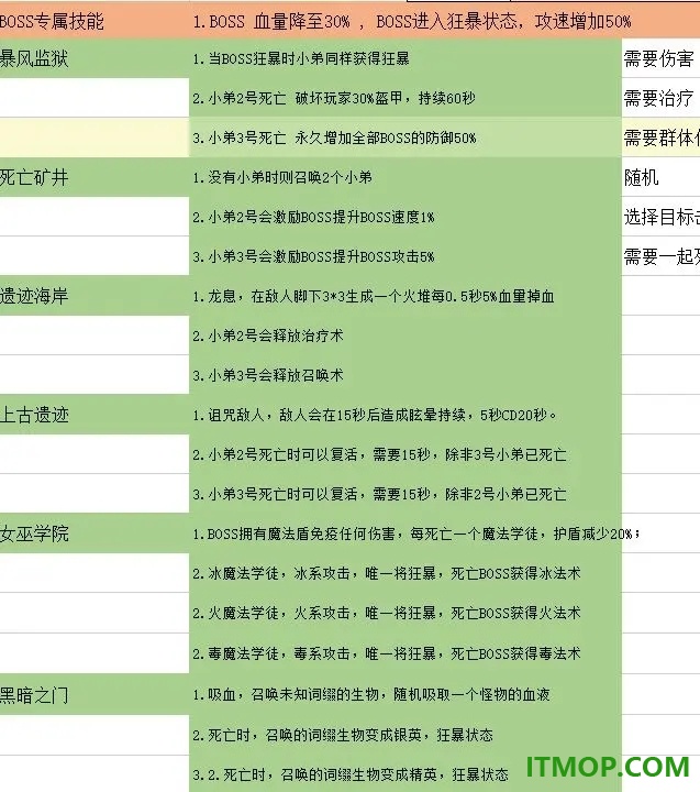 无尽地牢2游戏