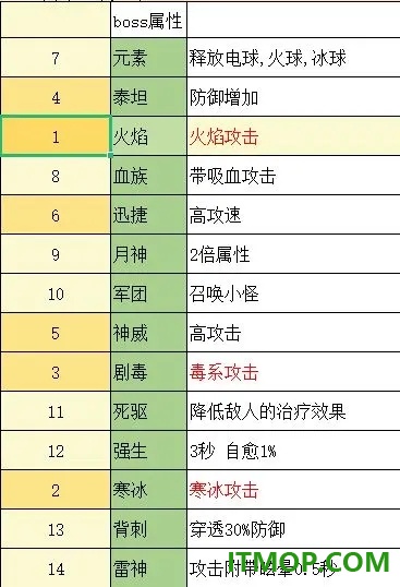 无尽地牢2游戏