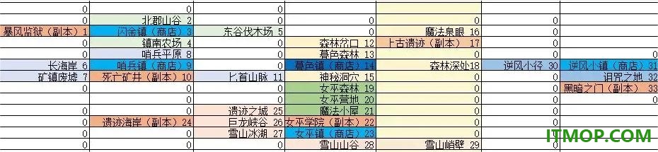 无尽地牢2游戏