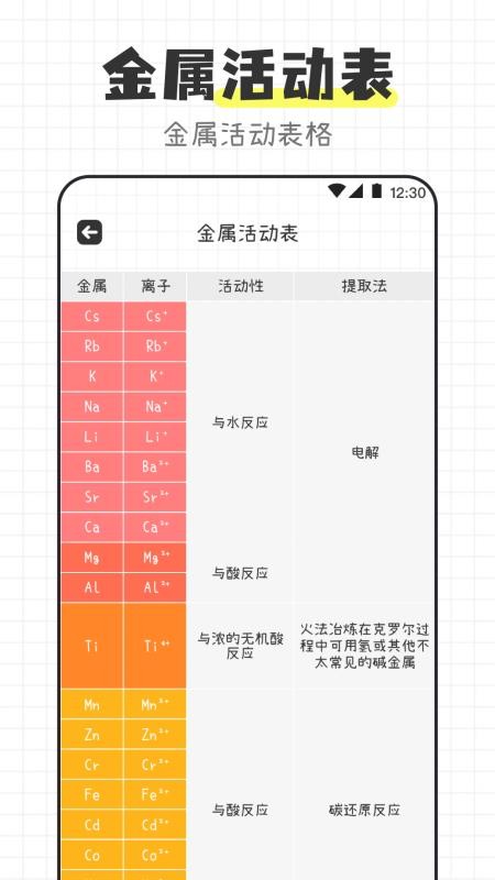 化学方程式宝典v3.4.5 2