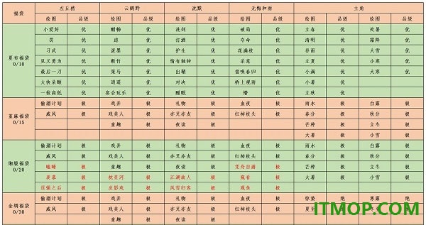 江湖悠悠华为版