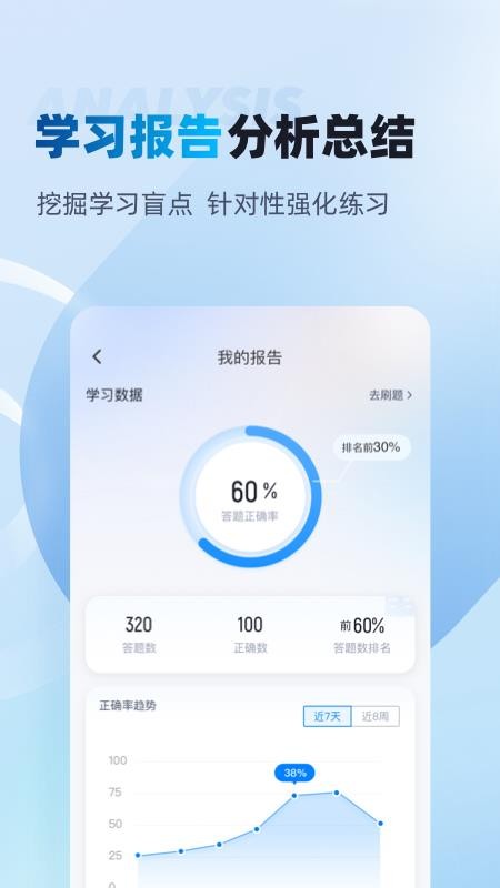 辅警协警考试聚题库v2.2.4(5)