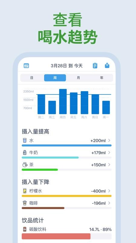 喝水时间健康提醒助手官方版v1.2.9(3)