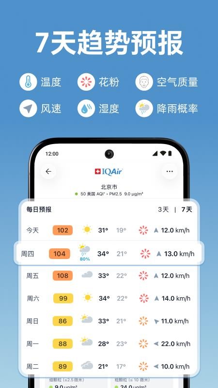 IQAir 智空气免费版v7.4.6-1.3(3)