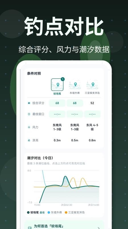 潮汐表爆护日记官方版v3.1.1001(4)