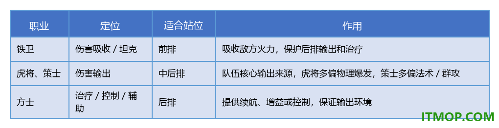 神威三国游戏