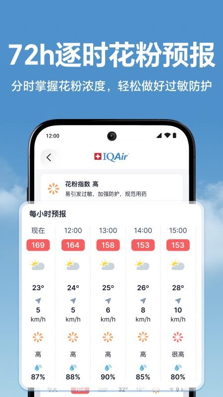 IQAir 智空气免费版v7.4.6-1.3(2)