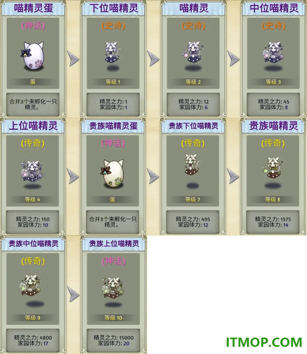 精灵世界种田九游版
