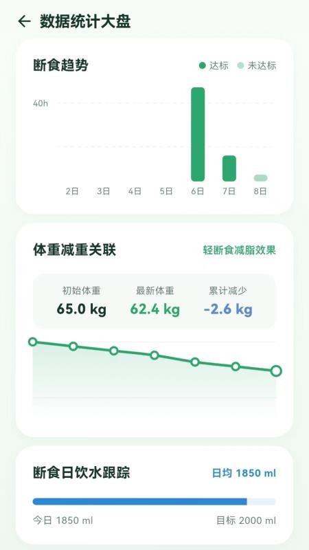 轻松轻断食最新版v1.0.1 2