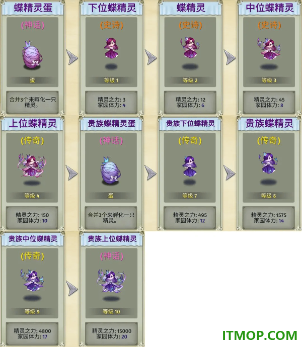 精灵世界种田九游版