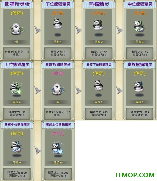 精灵世界种田九游版