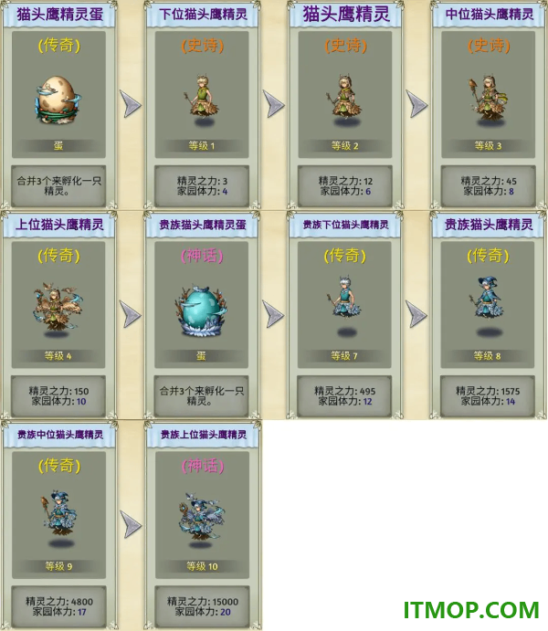 精灵世界种田九游版