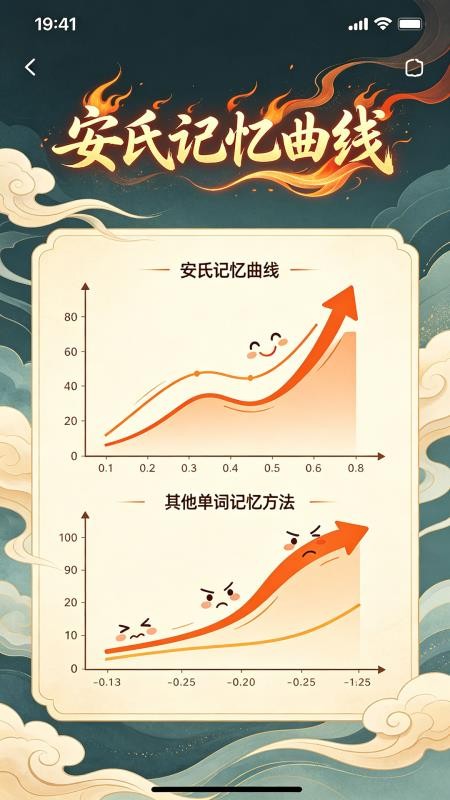 词力全开背单词最新版v2026.08.14(1)