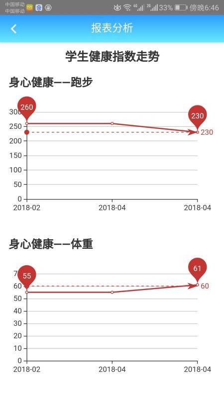 成长记录综合素质评价学生端v5.09 4