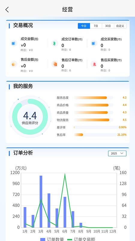 四局商城商家版软件v1.0.8 1