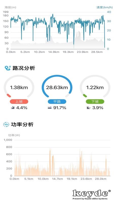 Keyde官方版v2.0.4(1)
