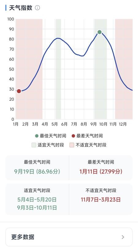 宜时安卓版v1.1.0(1)