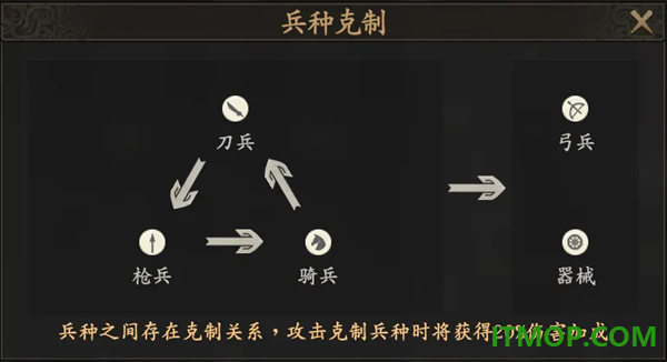 王于兴师游戏