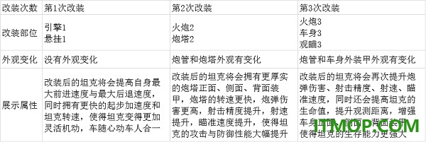 坦克争锋游戏