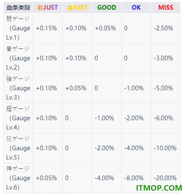 TAKUMI3音游