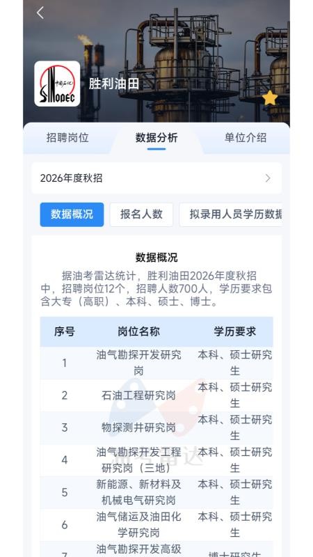 油考雷达手机版v1.0.1 2
