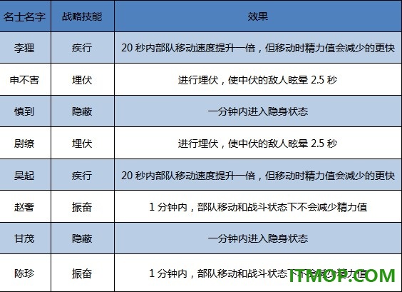 大秦帝国之帝国烽烟手游
