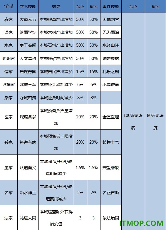 大秦帝国之帝国烽烟手游