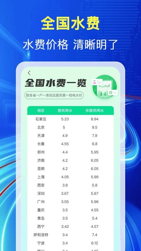 水电费免费计算最新版v1.1.3(1)