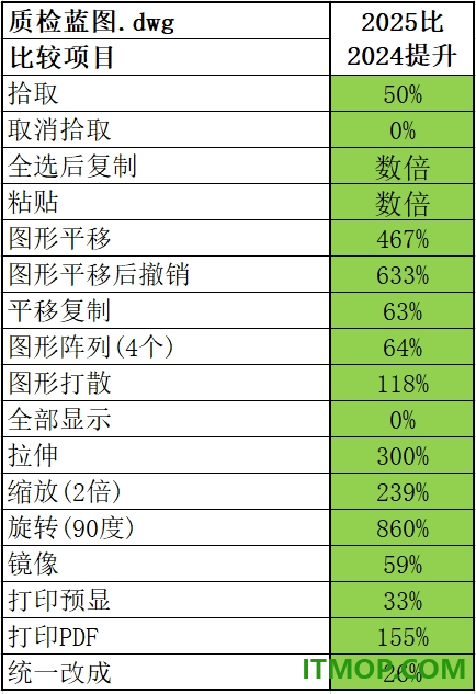 caxa cad电子图板2025