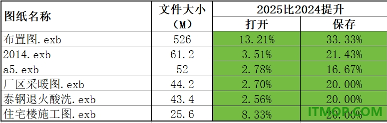 caxa cad电子图板2025