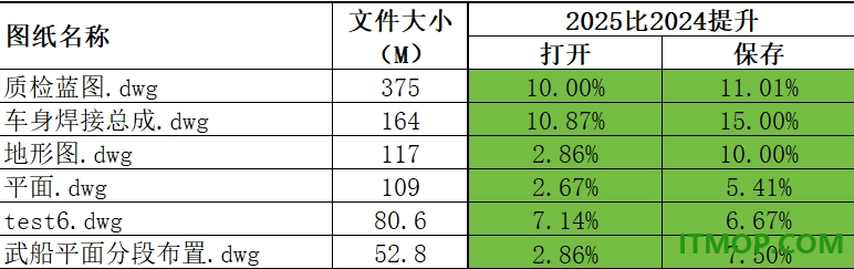 caxa cad电子图板2025