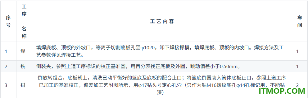 caxacapp工艺图表2025