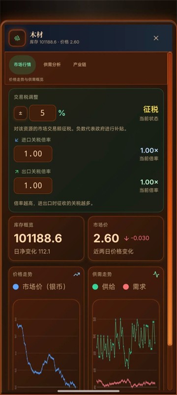 哈耶克的文明市场经济游戏v2.3.62 1