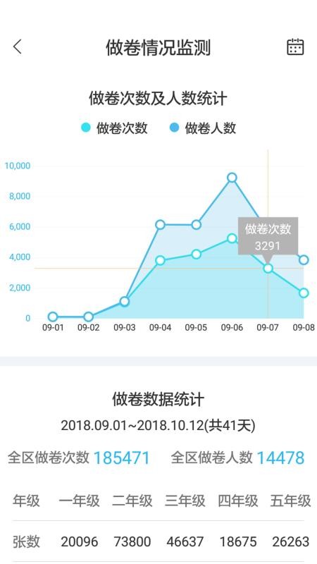 专课专练管理端v92.3.3(3)