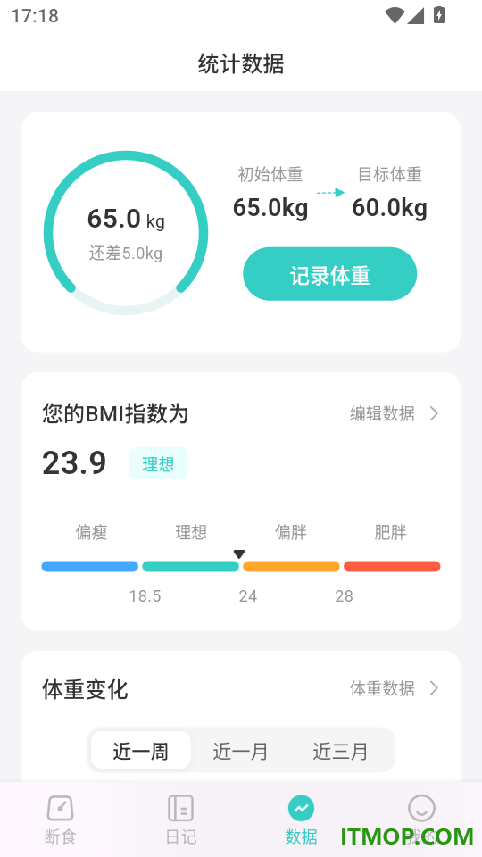 天天轻断食最新版
