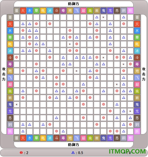 口袋进化游戏