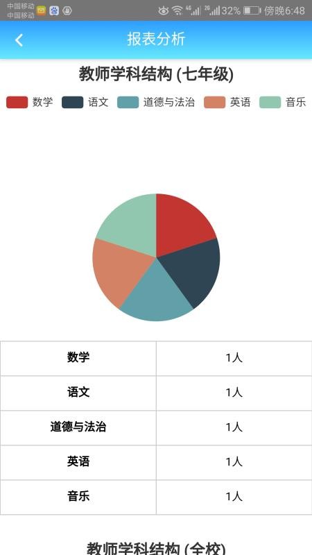 成长评价appv5.13(1)