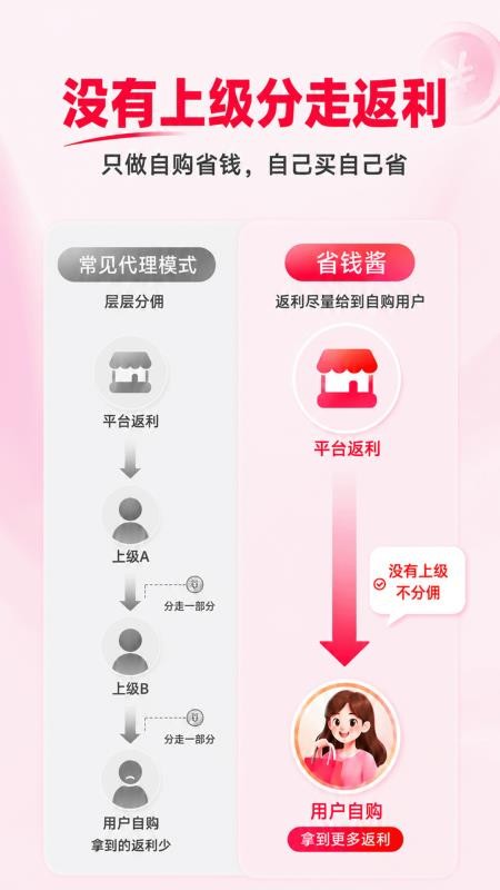 省钱酱手机版v6.0.8 4