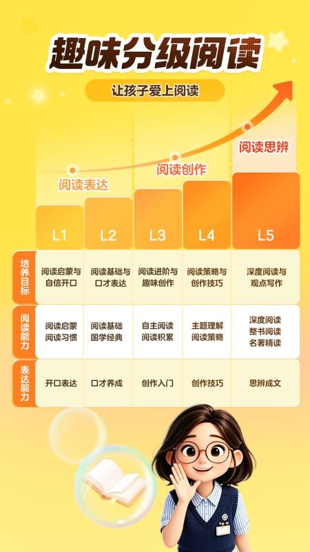 洪恩大阅读最新版v1.1.5 4