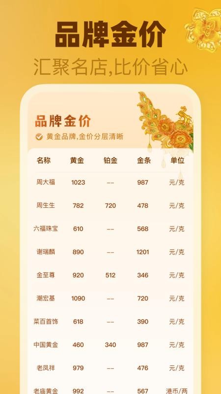 金价查询管家官网版v1.0.0(3)