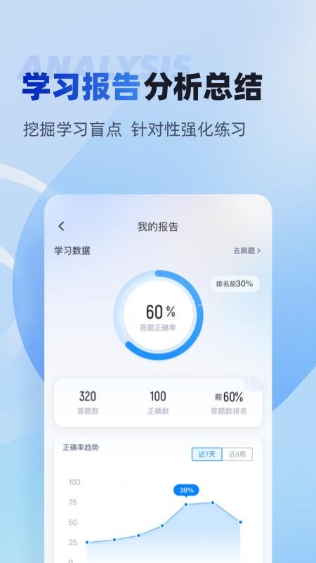 经济师考试聚题库免费版v2.2.4(4)