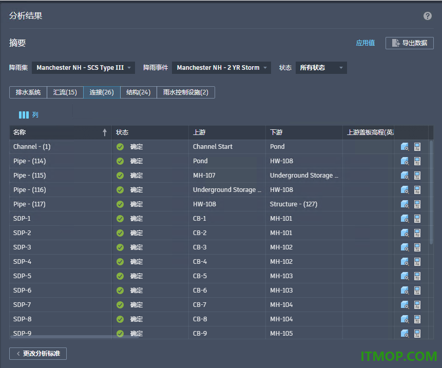 Autodesk Civil 3D 2027官方版